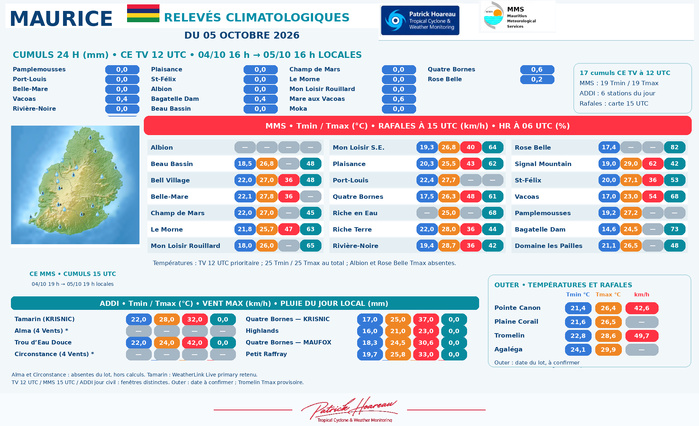 ILES SOEURS: Maurice/Réunion/Rodrigues/Agaléga/Tromelin: relevés & analyses climatologiques du 05/10/26