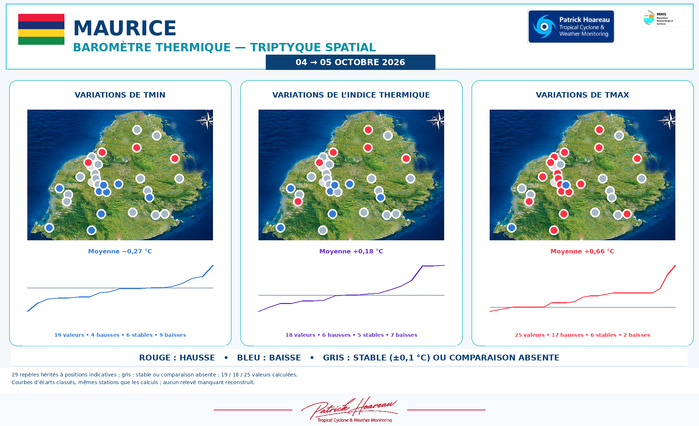 ILES SOEURS: Maurice/Réunion/Rodrigues/Agaléga/Tromelin: relevés & analyses climatologiques du 05/10/26 ILES SOEURS: Maurice/Réunion/Rodrigues/Agaléga/Tromelin: relevés & analyses climatologiques du 05/10/26
