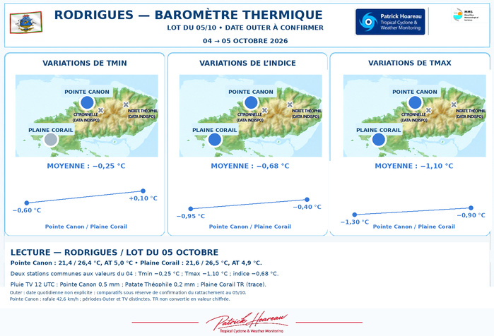 ILES SOEURS: Maurice/Réunion/Rodrigues/Agaléga/Tromelin: relevés & analyses climatologiques du 05/10/26 ILES SOEURS: Maurice/Réunion/Rodrigues/Agaléga/Tromelin: relevés & analyses climatologiques du 05/10/26