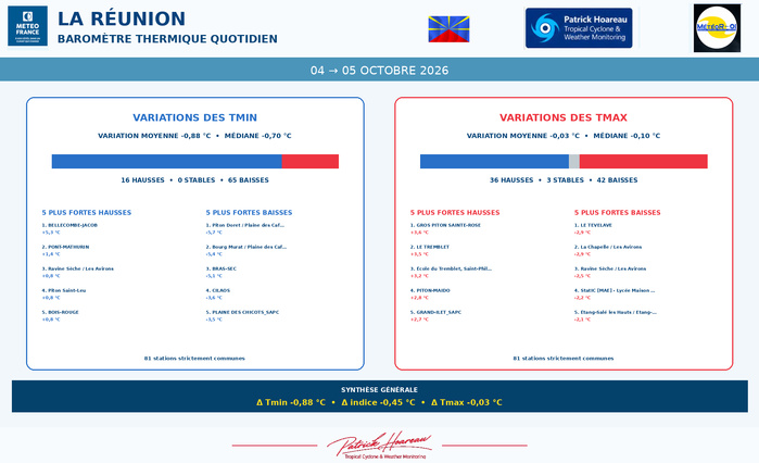 ILES SOEURS: Maurice/Réunion/Rodrigues/Agaléga/Tromelin: relevés & analyses climatologiques du 05/10/26