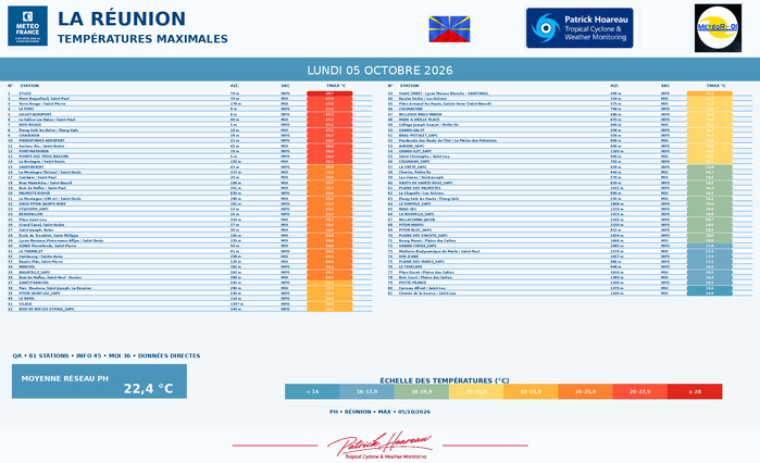 ILES SOEURS: Maurice/Réunion/Rodrigues/Agaléga/Tromelin: relevés & analyses climatologiques du 05/10/26