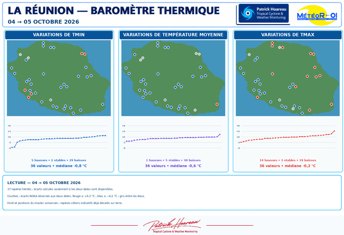 ILES SOEURS: Maurice/Réunion/Rodrigues/Agaléga/Tromelin: relevés & analyses climatologiques du 05/10/26