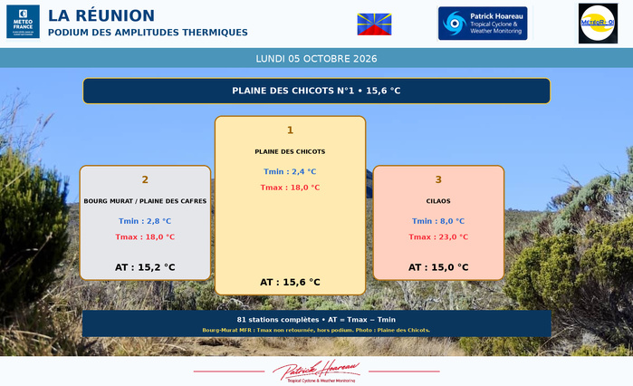 ILES SOEURS: Maurice/Réunion/Rodrigues/Agaléga/Tromelin: relevés & analyses climatologiques du 05/10/26