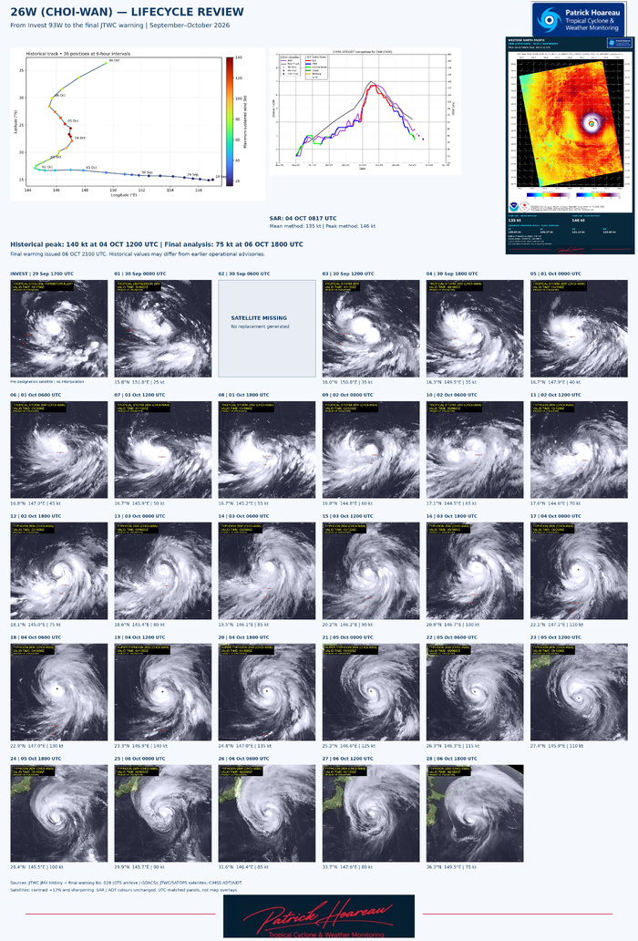 Super Typhoon 26W(Choi-wan): CAT 5 US, lifecycle review, 10/07/26 Super Typhoon 26W(Choi-wan): CAT 5 US, lifecycle review, 10/07/26