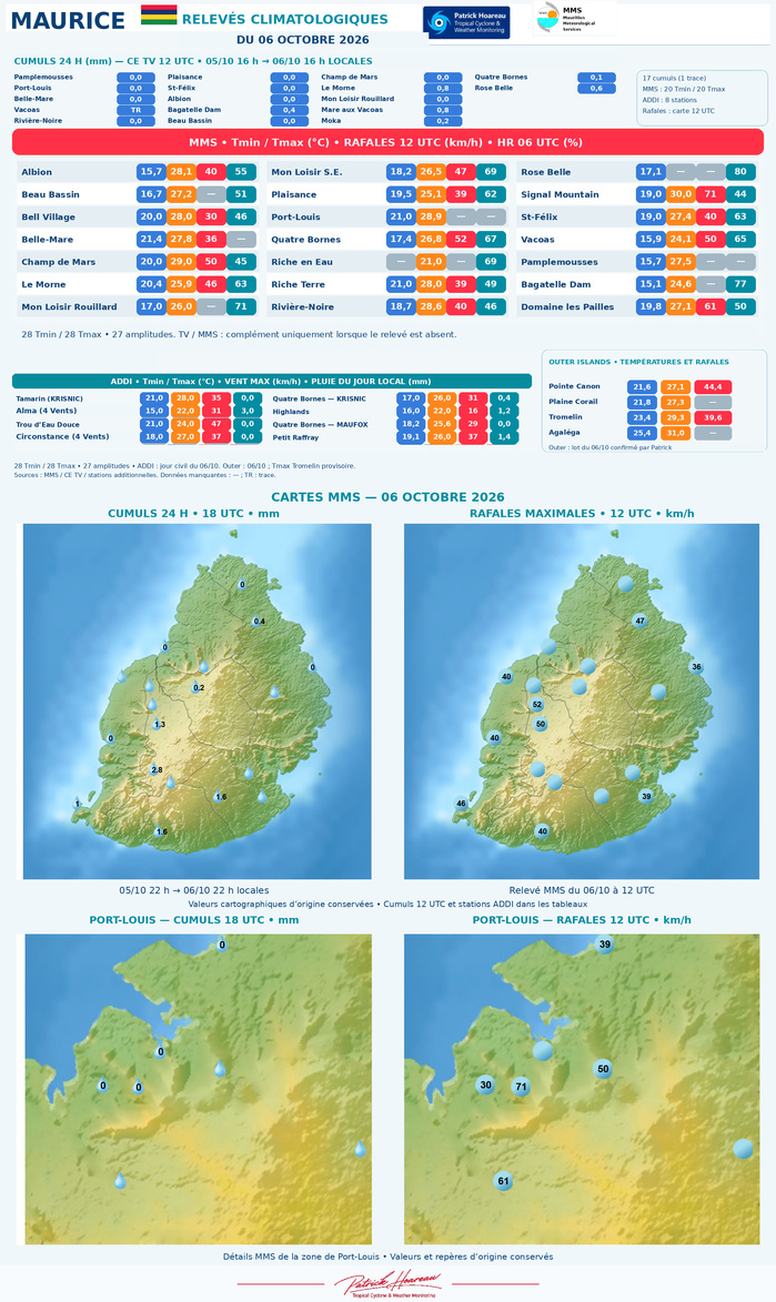 ILES SOEURS: Maurice/Réunion/Rodrigues/Agaléga/Tromelin: relevés & analyses climatologiques du 06/10/26