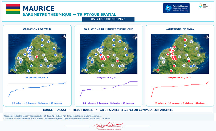 ILES SOEURS: Maurice/Réunion/Rodrigues/Agaléga/Tromelin: relevés & analyses climatologiques du 06/10/26 ILES SOEURS: Maurice/Réunion/Rodrigues/Agaléga/Tromelin: relevés & analyses climatologiques du 06/10/26