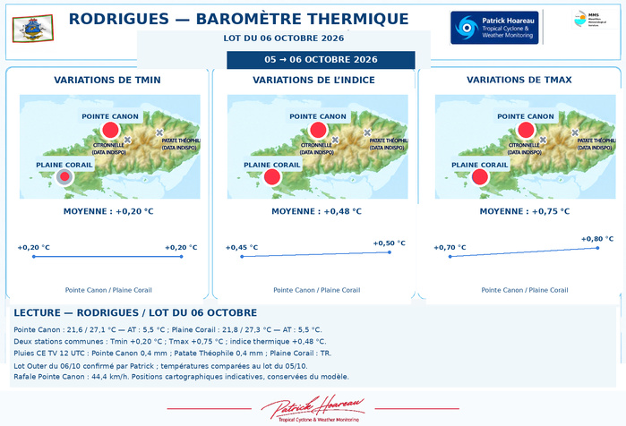 ILES SOEURS: Maurice/Réunion/Rodrigues/Agaléga/Tromelin: relevés & analyses climatologiques du 06/10/26 ILES SOEURS: Maurice/Réunion/Rodrigues/Agaléga/Tromelin: relevés & analyses climatologiques du 06/10/26