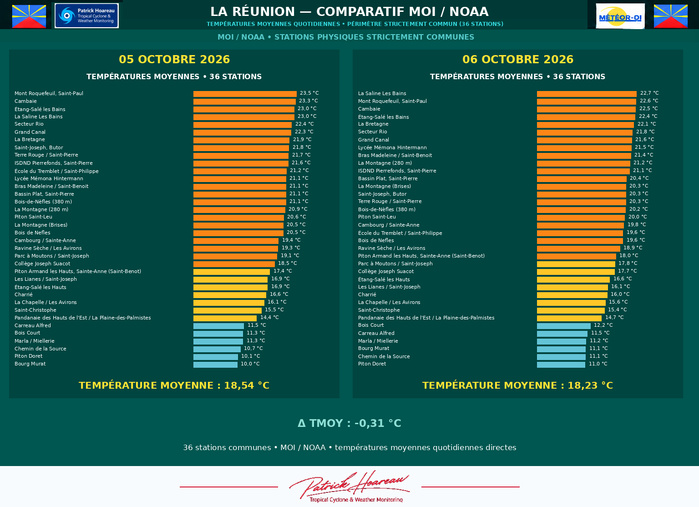ILES SOEURS: Maurice/Réunion/Rodrigues/Agaléga/Tromelin: relevés & analyses climatologiques du 06/10/26 ILES SOEURS: Maurice/Réunion/Rodrigues/Agaléga/Tromelin: relevés & analyses climatologiques du 06/10/26