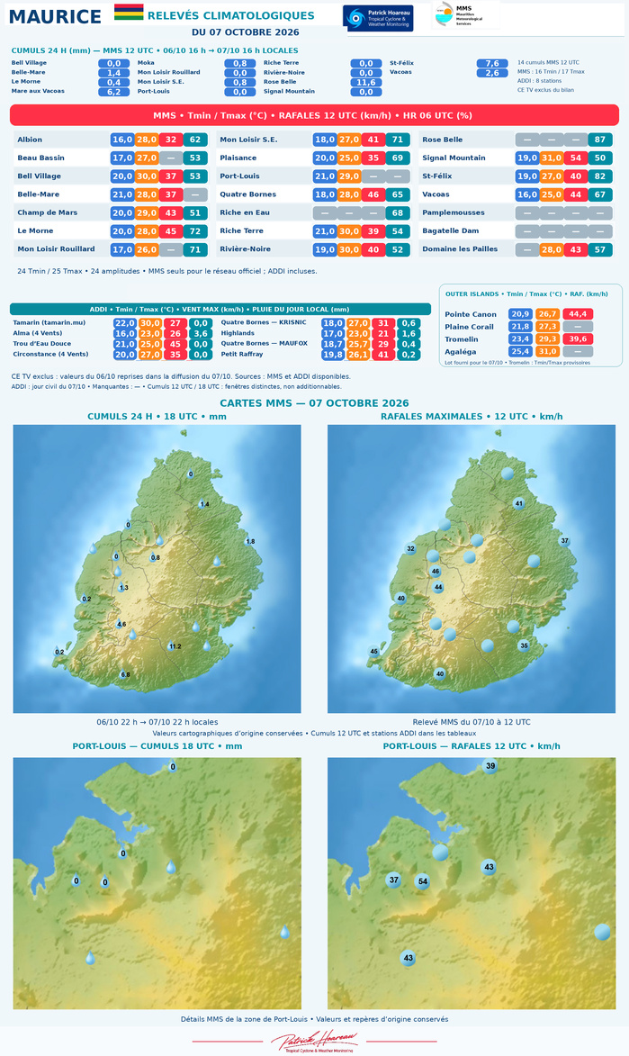 ILES SOEURS: Maurice/Réunion/Rodrigues/Agaléga/Tromelin: relevés & analyses climatologiques du 07/10/26