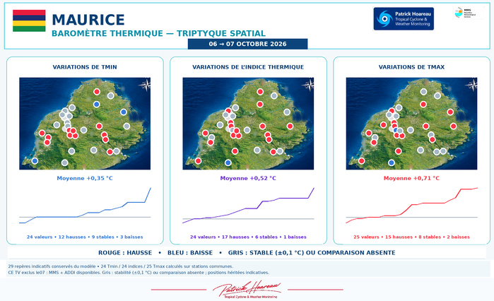 ILES SOEURS: Maurice/Réunion/Rodrigues/Agaléga/Tromelin: relevés & analyses climatologiques du 07/10/26