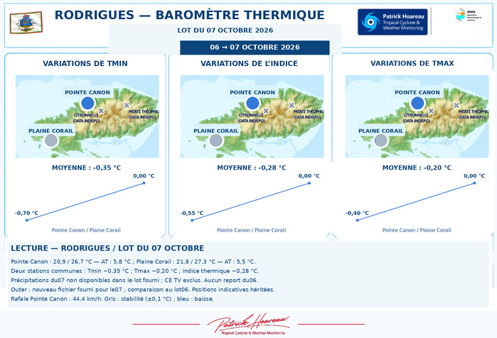 ILES SOEURS: Maurice/Réunion/Rodrigues/Agaléga/Tromelin: relevés & analyses climatologiques du 07/10/26