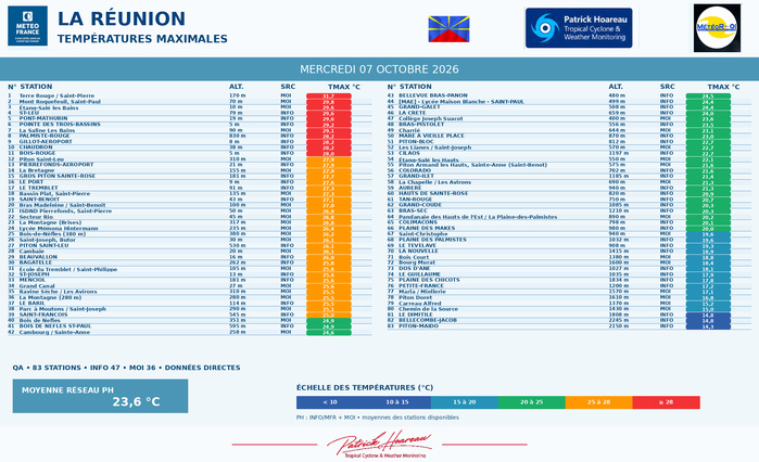 ILES SOEURS: Maurice/Réunion/Rodrigues/Agaléga/Tromelin: relevés & analyses climatologiques du 07/10/26 ILES SOEURS: Maurice/Réunion/Rodrigues/Agaléga/Tromelin: relevés & analyses climatologiques du 07/10/26