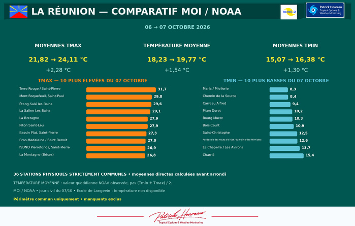 ILES SOEURS: Maurice/Réunion/Rodrigues/Agaléga/Tromelin: relevés & analyses climatologiques du 07/10/26