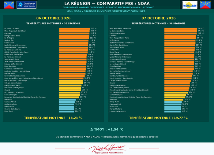 ILES SOEURS: Maurice/Réunion/Rodrigues/Agaléga/Tromelin: relevés & analyses climatologiques du 07/10/26 ILES SOEURS: Maurice/Réunion/Rodrigues/Agaléga/Tromelin: relevés & analyses climatologiques du 07/10/26
