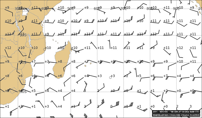ILES SOEURS: Maurice/Réunion/Rodrigues/Agaléga/Tromelin: relevés & analyses climatologiques du 07/10/26