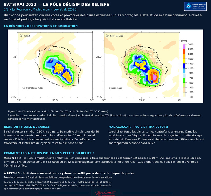 CTI BATSIRAI 2022 — QUAND LES RELIEFS AMPLIFIENT LES PLUIES CYCLONIQUES LA RÉUNION & MADAGASCAR