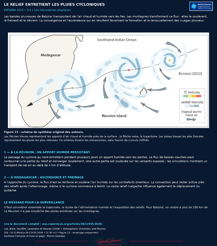 CTI BATSIRAI 2022 — QUAND LES RELIEFS AMPLIFIENT LES PLUIES CYCLONIQUES LA RÉUNION & MADAGASCAR CTI BATSIRAI 2022 — QUAND LES RELIEFS AMPLIFIENT LES PLUIES CYCLONIQUES LA RÉUNION & MADAGASCAR