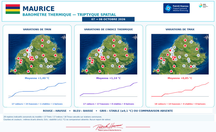 ILES SOEURS: Maurice/Réunion/Rodrigues/Agaléga/Tromelin: relevés & analyses climatologiques du 08/10/26 ILES SOEURS: Maurice/Réunion/Rodrigues/Agaléga/Tromelin: relevés & analyses climatologiques du 08/10/26