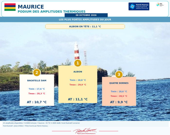 ILES SOEURS: Maurice/Réunion/Rodrigues/Agaléga/Tromelin: relevés & analyses climatologiques du 08/10/26