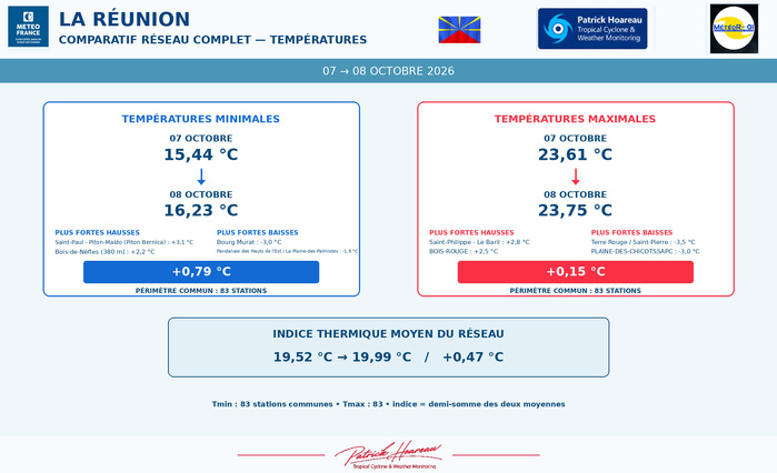ILES SOEURS: Maurice/Réunion/Rodrigues/Agaléga/Tromelin: relevés & analyses climatologiques du 08/10/26