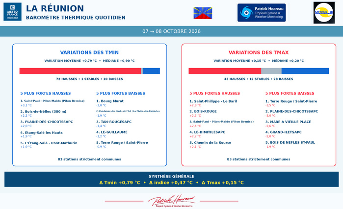 ILES SOEURS: Maurice/Réunion/Rodrigues/Agaléga/Tromelin: relevés & analyses climatologiques du 08/10/26