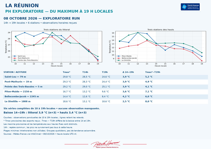 ILES SOEURS: Maurice/Réunion/Rodrigues/Agaléga/Tromelin: relevés & analyses climatologiques du 08/10/26