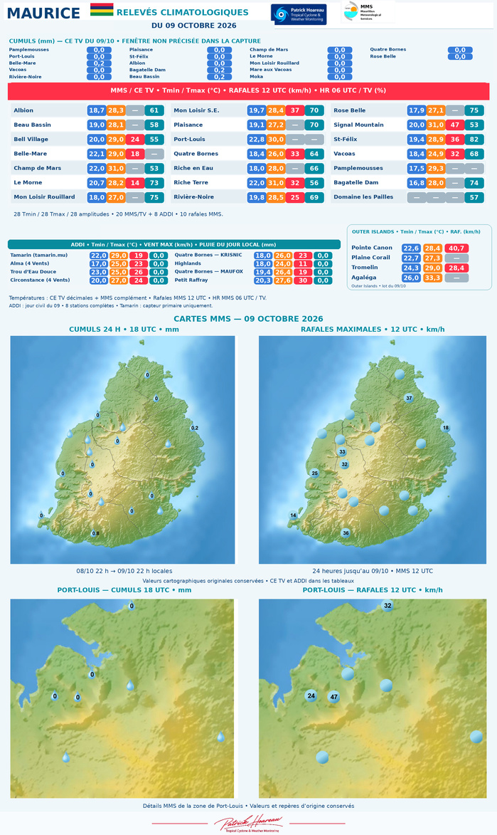 ILES SOEURS: Maurice/Réunion/Rodrigues/Agaléga/Tromelin: relevés & analyses climatologiques du 09/10/26