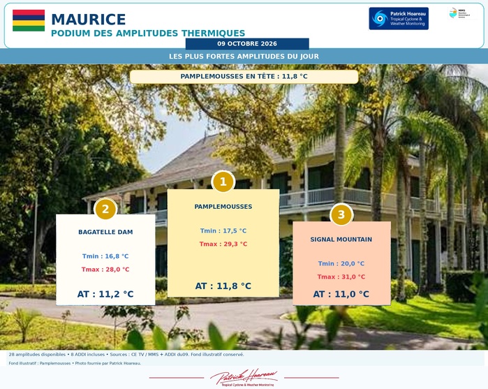 ILES SOEURS: Maurice/Réunion/Rodrigues/Agaléga/Tromelin: relevés & analyses climatologiques du 09/10/26 ILES SOEURS: Maurice/Réunion/Rodrigues/Agaléga/Tromelin: relevés & analyses climatologiques du 09/10/26