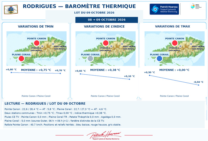 ILES SOEURS: Maurice/Réunion/Rodrigues/Agaléga/Tromelin: relevés & analyses climatologiques du 09/10/26 ILES SOEURS: Maurice/Réunion/Rodrigues/Agaléga/Tromelin: relevés & analyses climatologiques du 09/10/26