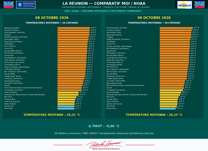 ILES SOEURS: Maurice/Réunion/Rodrigues/Agaléga/Tromelin: relevés & analyses climatologiques du 09/10/26 ILES SOEURS: Maurice/Réunion/Rodrigues/Agaléga/Tromelin: relevés & analyses climatologiques du 09/10/26