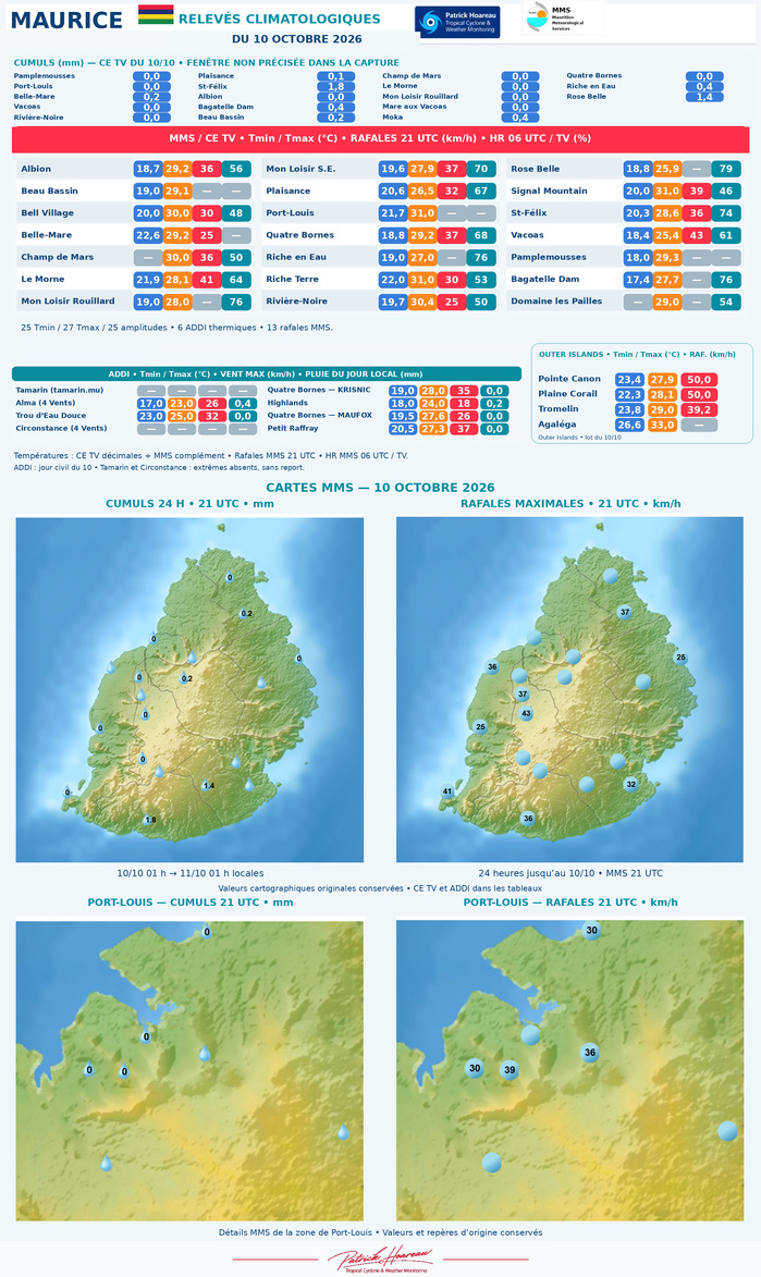 ILES SOEURS: Maurice/Réunion/Rodrigues/Agaléga/Tromelin: relevés & analyses climatologiques du 10/10/26