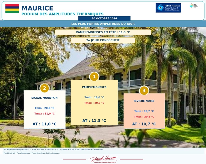 ILES SOEURS: Maurice/Réunion/Rodrigues/Agaléga/Tromelin: relevés & analyses climatologiques du 10/10/26 ILES SOEURS: Maurice/Réunion/Rodrigues/Agaléga/Tromelin: relevés & analyses climatologiques du 10/10/26