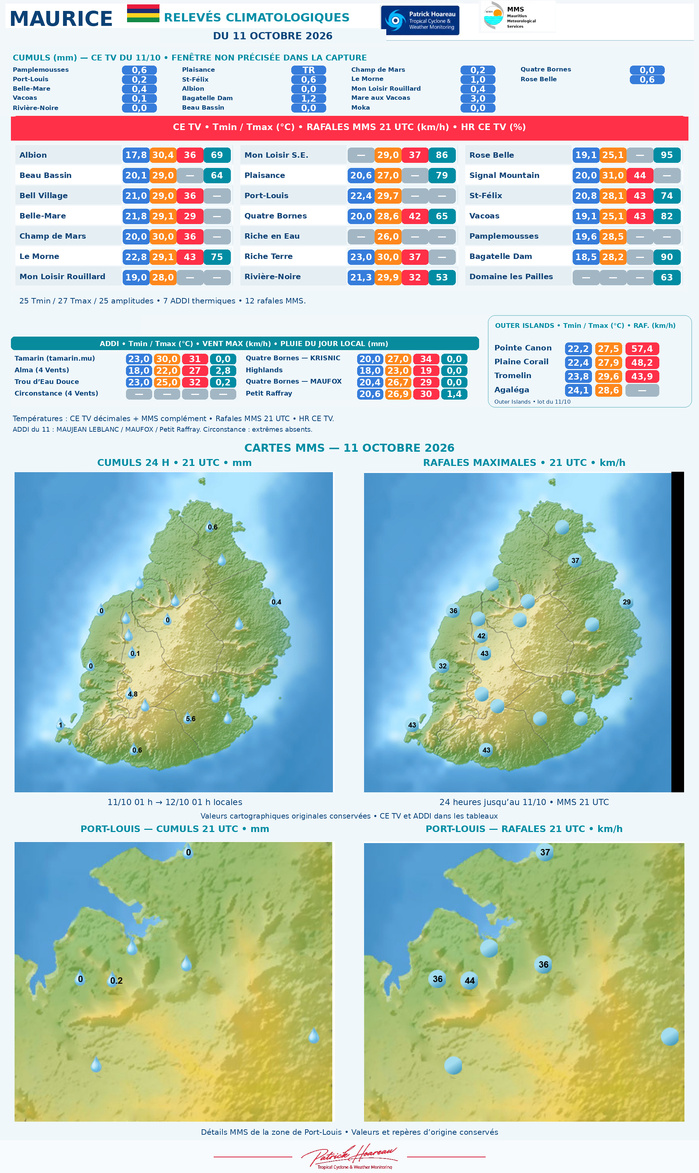 ILES SOEURS: Maurice/Réunion/Rodrigues/Agaléga/Tromelin: relevés & analyses climatologiques du 11/10/26