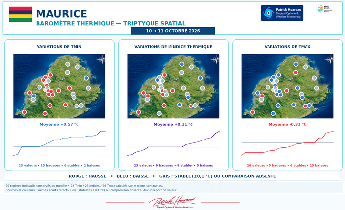 ILES SOEURS: Maurice/Réunion/Rodrigues/Agaléga/Tromelin: relevés & analyses climatologiques du 11/10/26