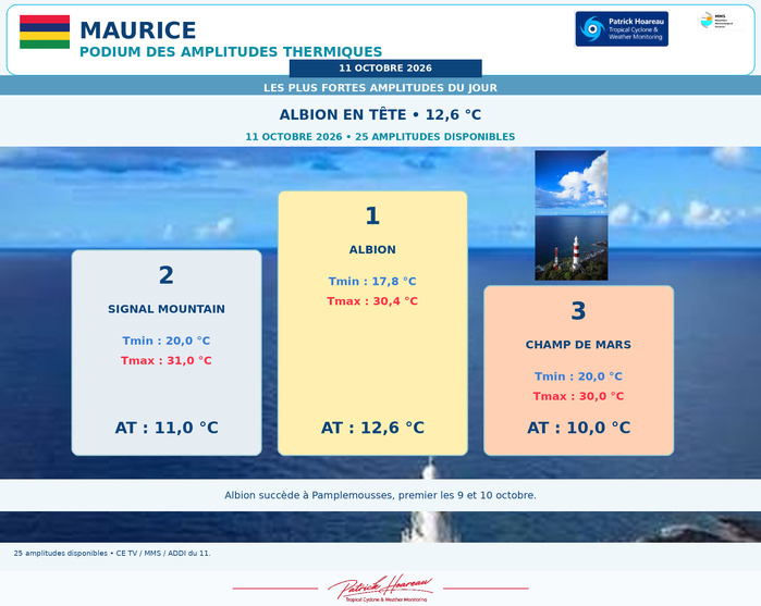 ILES SOEURS: Maurice/Réunion/Rodrigues/Agaléga/Tromelin: relevés & analyses climatologiques du 11/10/26