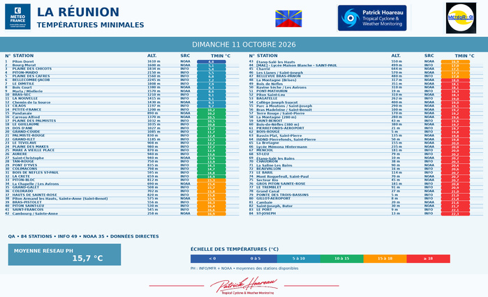 ILES SOEURS: Maurice/Réunion/Rodrigues/Agaléga/Tromelin: relevés & analyses climatologiques du 11/10/26 ILES SOEURS: Maurice/Réunion/Rodrigues/Agaléga/Tromelin: relevés & analyses climatologiques du 11/10/26