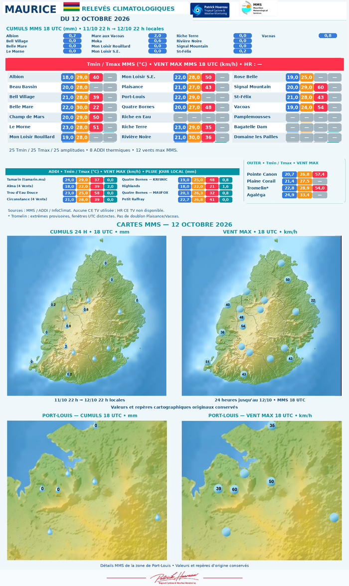 ILES SOEURS: Maurice/Réunion/Rodrigues/Agaléga/Tromelin: relevés & analyses climatologiques du 12/10/26