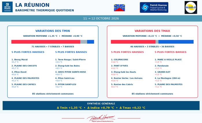 ILES SOEURS: Maurice/Réunion/Rodrigues/Agaléga/Tromelin: relevés & analyses climatologiques du 12/10/26