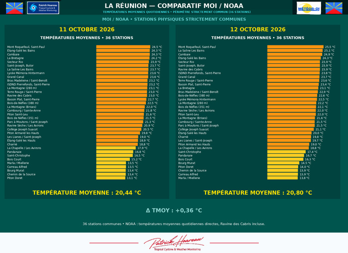 ILES SOEURS: Maurice/Réunion/Rodrigues/Agaléga/Tromelin: relevés & analyses climatologiques du 12/10/26 ILES SOEURS: Maurice/Réunion/Rodrigues/Agaléga/Tromelin: relevés & analyses climatologiques du 12/10/26