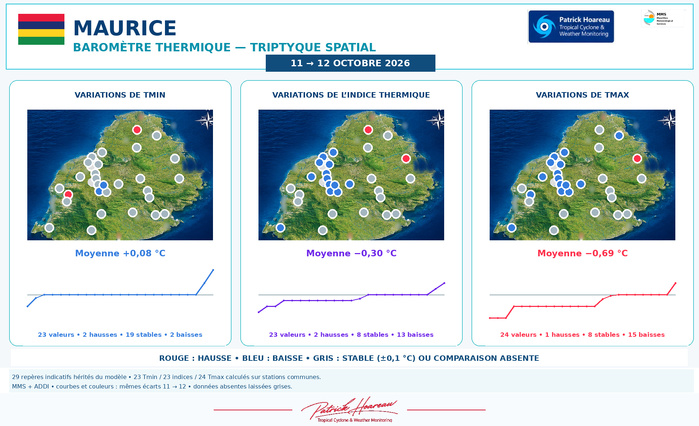 ILES SOEURS: Maurice/Réunion/Rodrigues/Agaléga/Tromelin: relevés & analyses climatologiques du 12/10/26