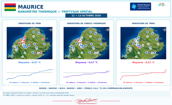 ILES SOEURS: Maurice/Réunion/Rodrigues/Agaléga/Tromelin: relevés & analyses climatologiques du 13/10/26 ILES SOEURS: Maurice/Réunion/Rodrigues/Agaléga/Tromelin: relevés & analyses climatologiques du 13/10/26