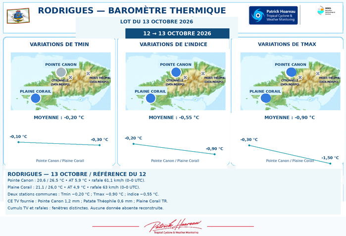 ILES SOEURS: Maurice/Réunion/Rodrigues/Agaléga/Tromelin: relevés & analyses climatologiques du 13/10/26