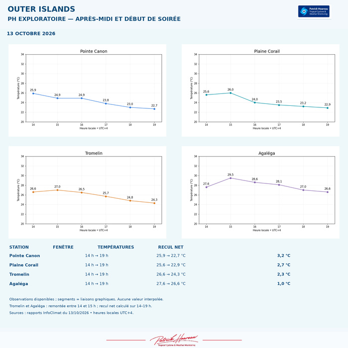 ILES SOEURS: Maurice/Réunion/Rodrigues/Agaléga/Tromelin: relevés & analyses climatologiques du 13/10/26 ILES SOEURS: Maurice/Réunion/Rodrigues/Agaléga/Tromelin: relevés & analyses climatologiques du 13/10/26