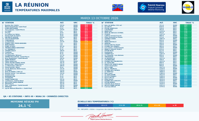 ILES SOEURS: Maurice/Réunion/Rodrigues/Agaléga/Tromelin: relevés & analyses climatologiques du 13/10/26 ILES SOEURS: Maurice/Réunion/Rodrigues/Agaléga/Tromelin: relevés & analyses climatologiques du 13/10/26