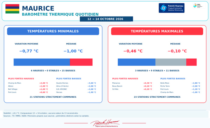 ILES SOEURS: Maurice/Réunion/Rodrigues/Agaléga/Tromelin: relevés & analyses climatologiques du 14/10/26 ILES SOEURS: Maurice/Réunion/Rodrigues/Agaléga/Tromelin: relevés & analyses climatologiques du 14/10/26