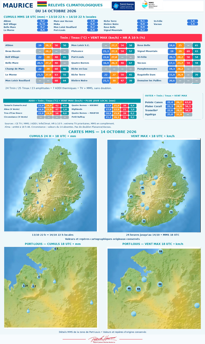 ILES SOEURS: Maurice/Réunion/Rodrigues/Agaléga/Tromelin: relevés & analyses climatologiques du 14/10/26 ILES SOEURS: Maurice/Réunion/Rodrigues/Agaléga/Tromelin: relevés & analyses climatologiques du 14/10/26
