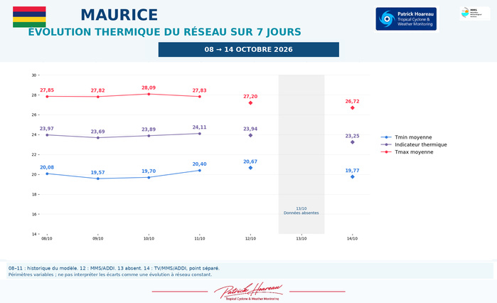ILES SOEURS: Maurice/Réunion/Rodrigues/Agaléga/Tromelin: relevés & analyses climatologiques du 14/10/26 ILES SOEURS: Maurice/Réunion/Rodrigues/Agaléga/Tromelin: relevés & analyses climatologiques du 14/10/26