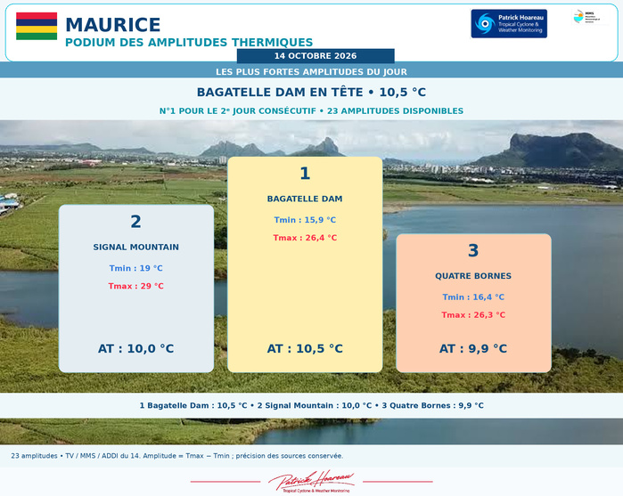ILES SOEURS: Maurice/Réunion/Rodrigues/Agaléga/Tromelin: relevés & analyses climatologiques du 14/10/26 ILES SOEURS: Maurice/Réunion/Rodrigues/Agaléga/Tromelin: relevés & analyses climatologiques du 14/10/26