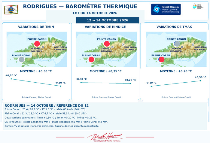 ILES SOEURS: Maurice/Réunion/Rodrigues/Agaléga/Tromelin: relevés & analyses climatologiques du 14/10/26 ILES SOEURS: Maurice/Réunion/Rodrigues/Agaléga/Tromelin: relevés & analyses climatologiques du 14/10/26