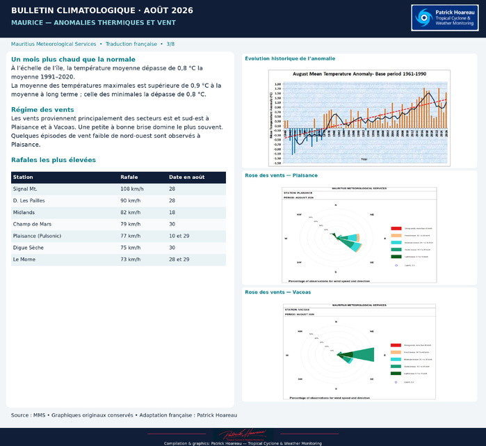 MAURICE: "Monthly Climate Bulletin ", August 2026" by MMS, Traduction en Français